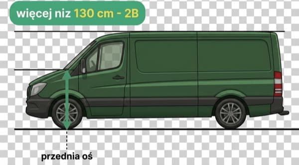 Klasa 2B — bus / dostawczy
